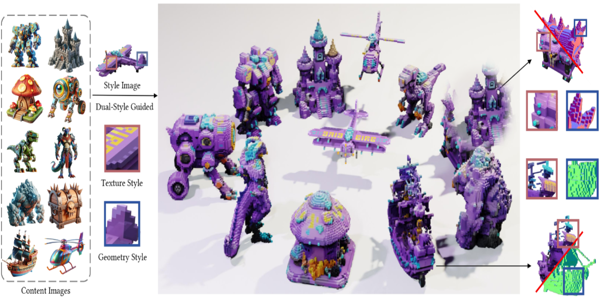 StyleSculptor Teaser